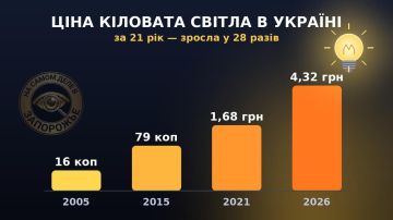 �� ������� ��������� ���������� �� ����� ������� ��������