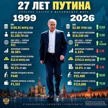 ������ ���������� ������: �����