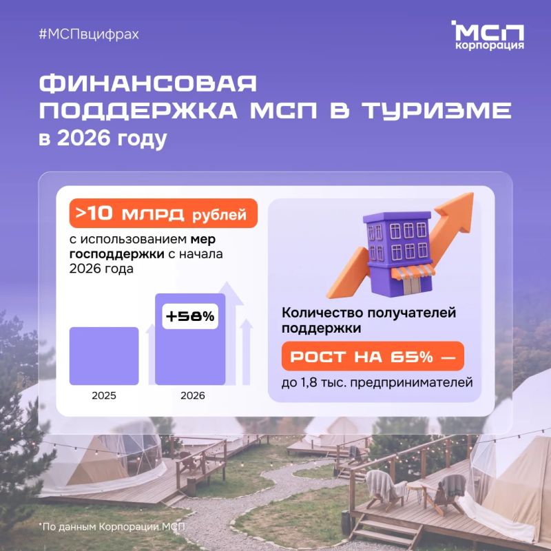 Финансирование МСП в туризме — в цифрах