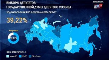 � ����������� ������� ���������� ������ ���� ����������� �� ������� � �������