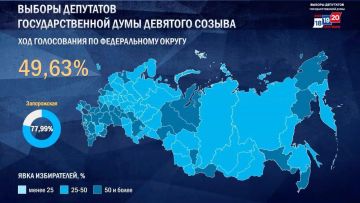 Явка на выборы в Запорожской области на данный момент составила почти 78%