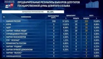 ����� ��� ���� ��������� �� �����-����������� �������� ������������� ���������� ����������� �� ������� � �������