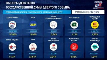 ������������� ���������� �����������