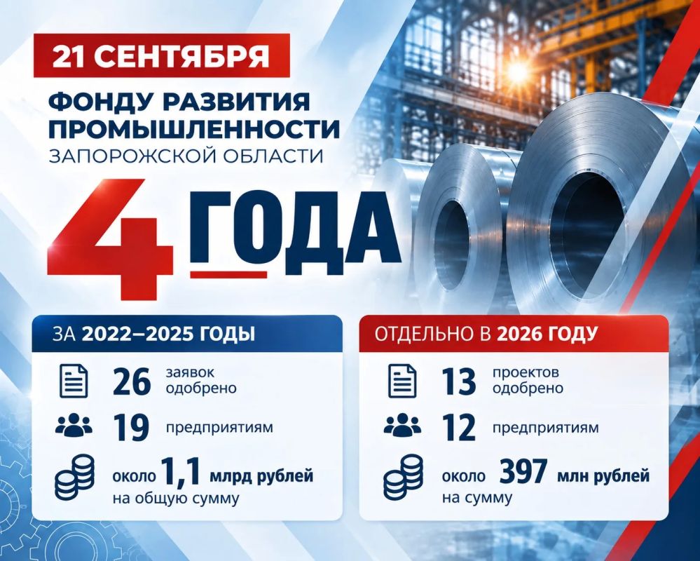 Сегодня Фонду развития промышленности Запорожской области исполняется 4 года
