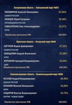 ���������� 100% ���������� ���������� ������������� ��������