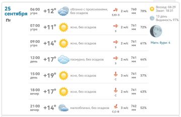 Погода в Михайловке 25 сентября: