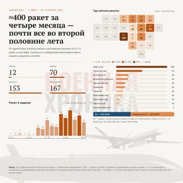 Россия наращивает применение ракет «Бандероль»
