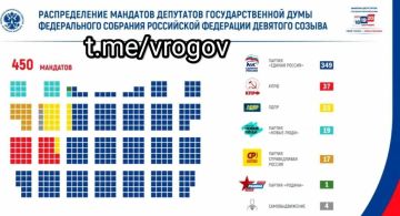 Владимир Рогов: ИТОГИ ВЫБОРОВ в Государственную думу