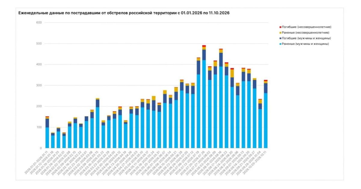 ЭКСКЛЮЗИВ Жертвами ВФУ в Запорожской области стали 6 мирных жителей, враг бил по больнице