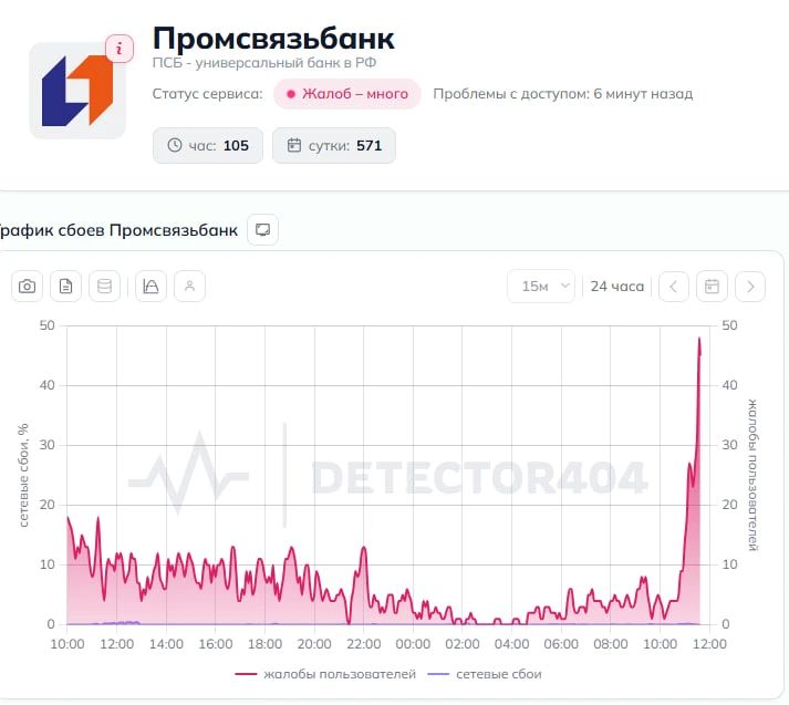 В работе приложения ПСБ произошел сбой