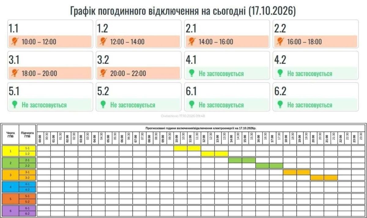 На западе Украины в большинстве областей начались отключения света