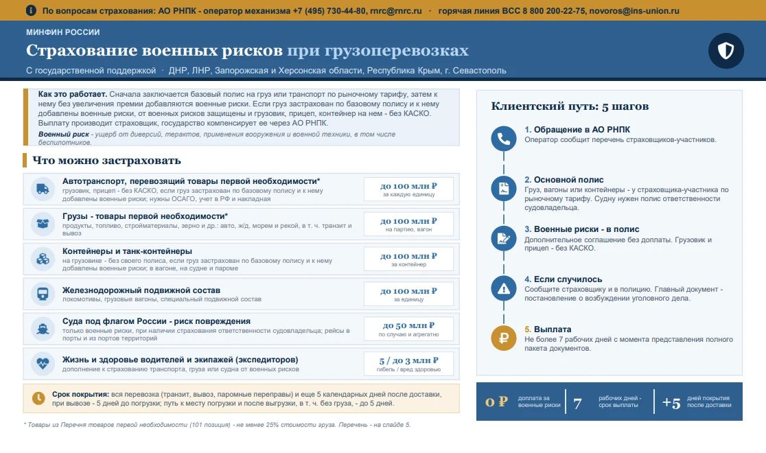 На территории Запорожской области действует механизм страхования военных рисков с государственной поддержкой