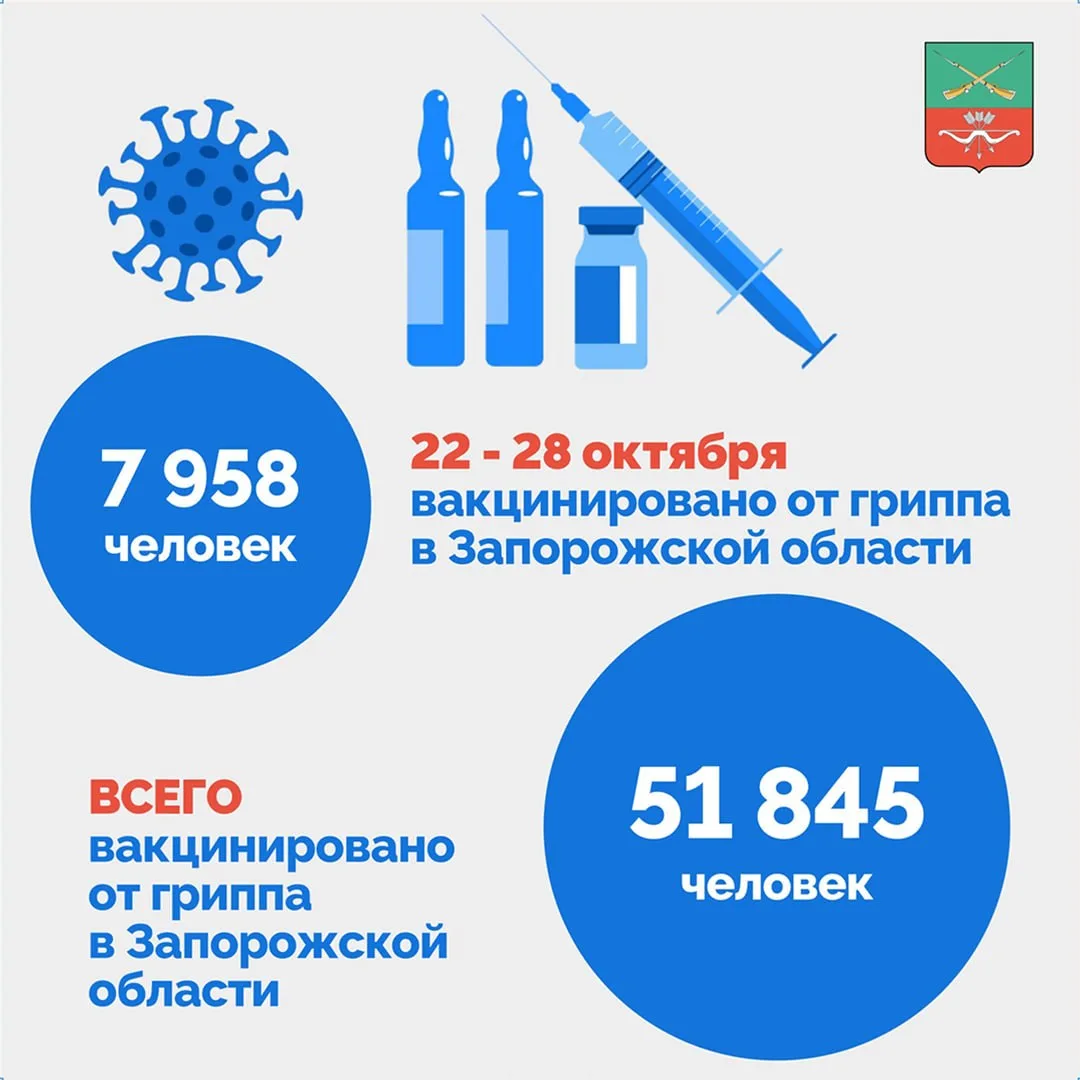 В Запорожской области продолжается вакцинация против гриппа