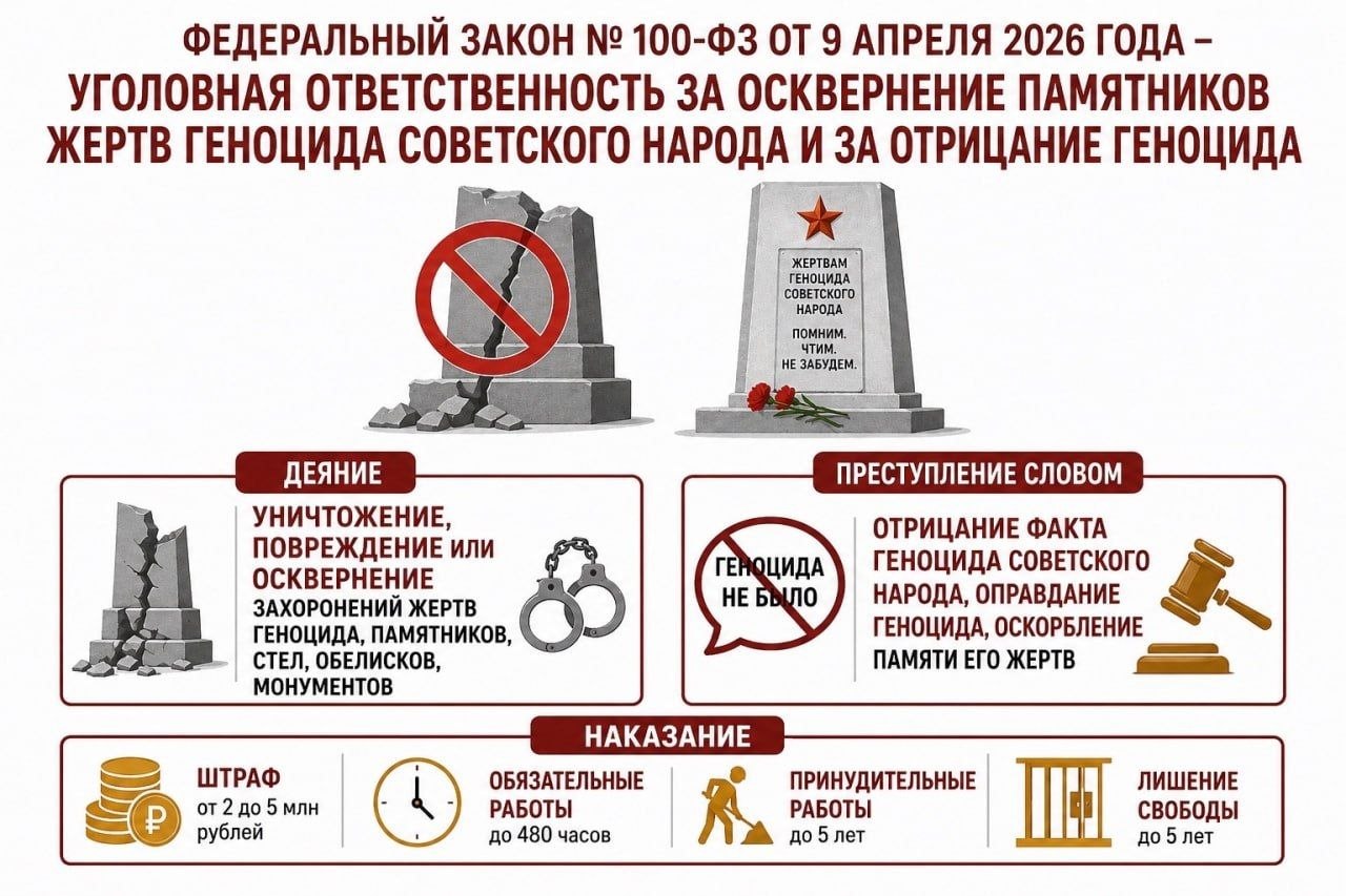 Прокуратура Мелитополя напоминает об уголовной ответственности за надругательство над памятью жертв геноцида советского народа